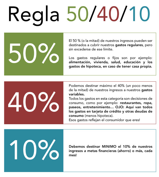 finanzas personales regla504010