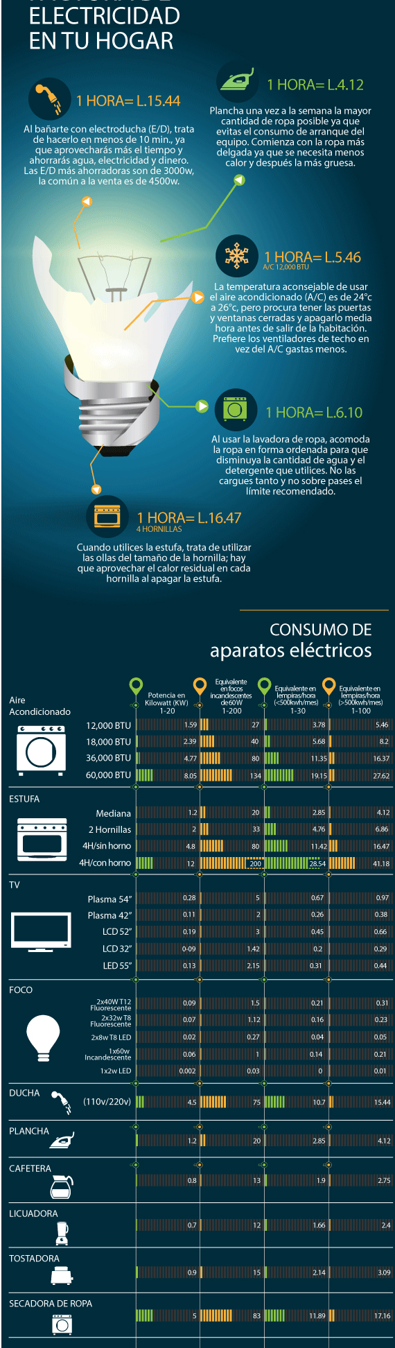 infografia ahorro de energia electrica