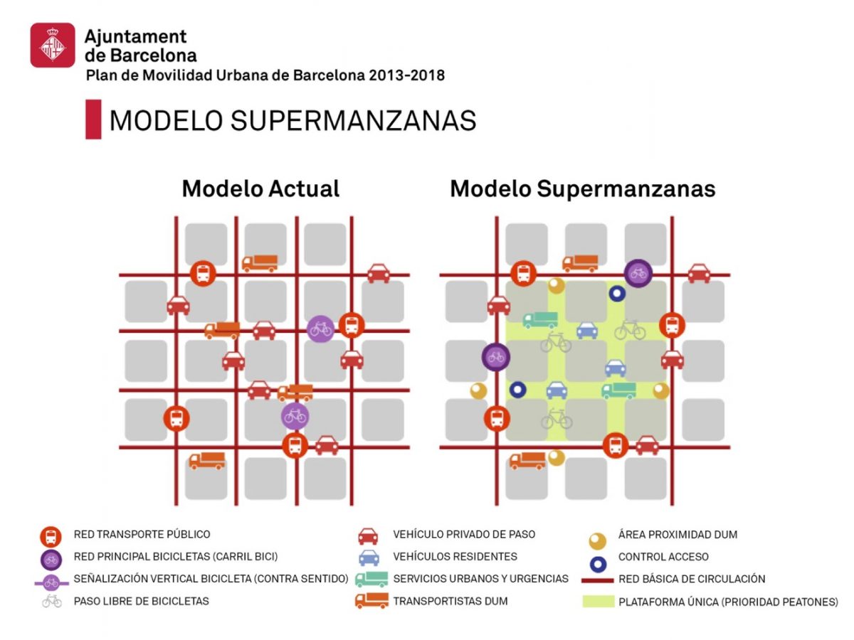 modelo-supermanzanas-plan-de-movilidad-urbana-de-barcelona-pmu-2013-2018