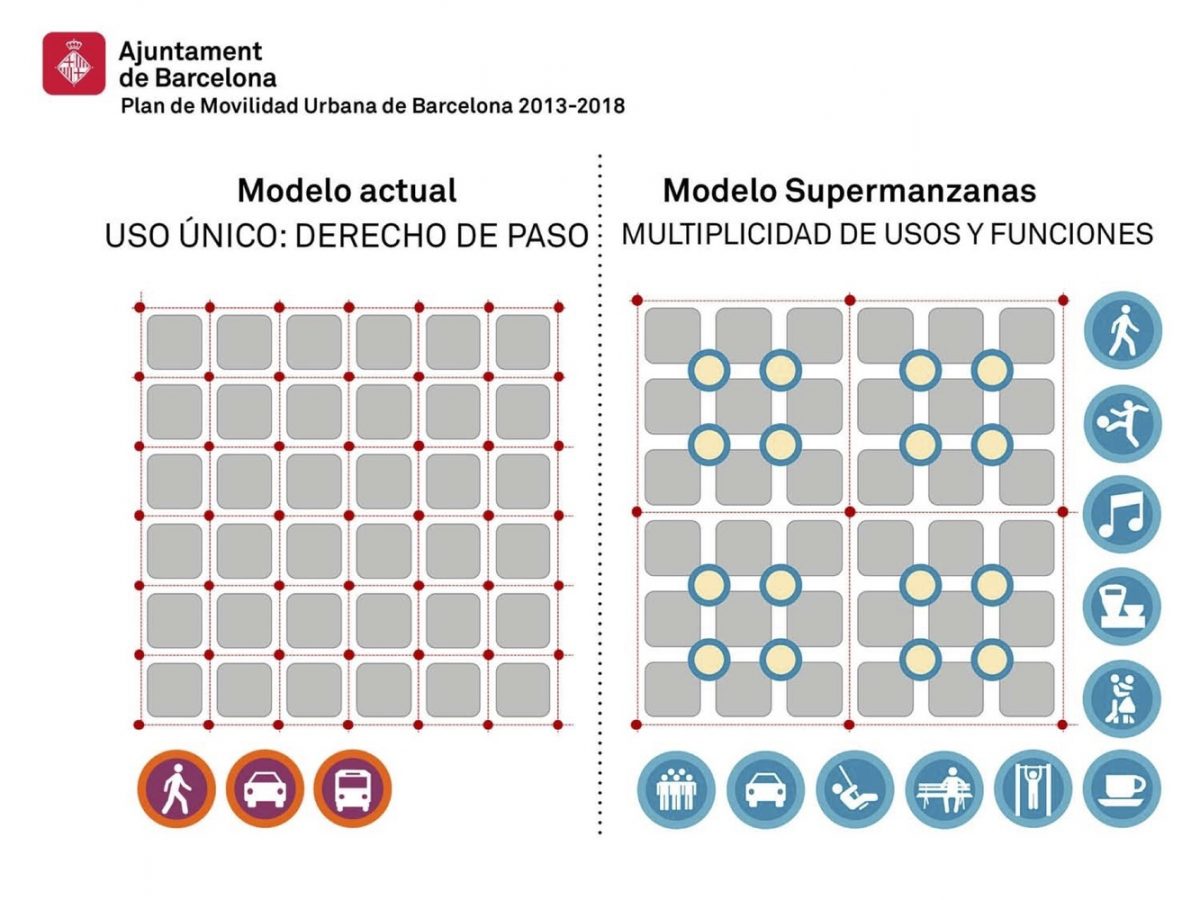modelo-supermanzanas-usos-y-funciones-plan-de-movilidad-urbana-de-barcelona-pmu-2013-2018